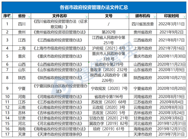 國務(wù)院：嚴(yán)禁政府項目要求企業(yè)墊資建設(shè)！未落實資金來源一律不得開工?！(圖1)