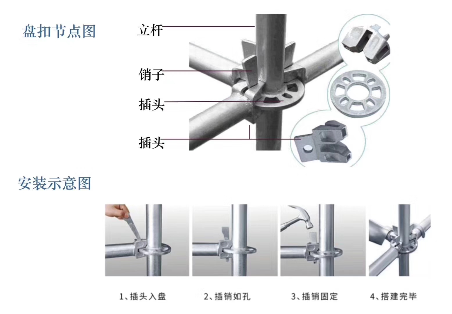 2022年6月新的48系列北京盤扣腳手架租賃價(jià)格？(圖1)